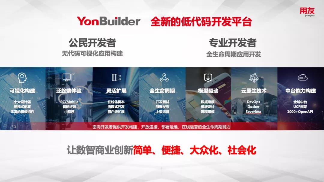用友YonBuilder荣获“中国低代码平台优秀应用案例”大奖 平台生态模式释放无限能量(图2)
