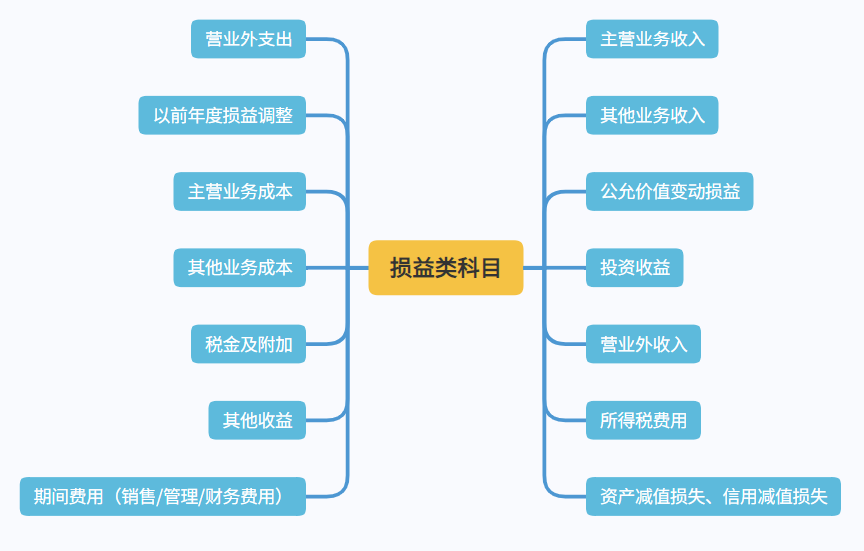 年终关账后发现错账怎么办？这7个调账事项要注意！