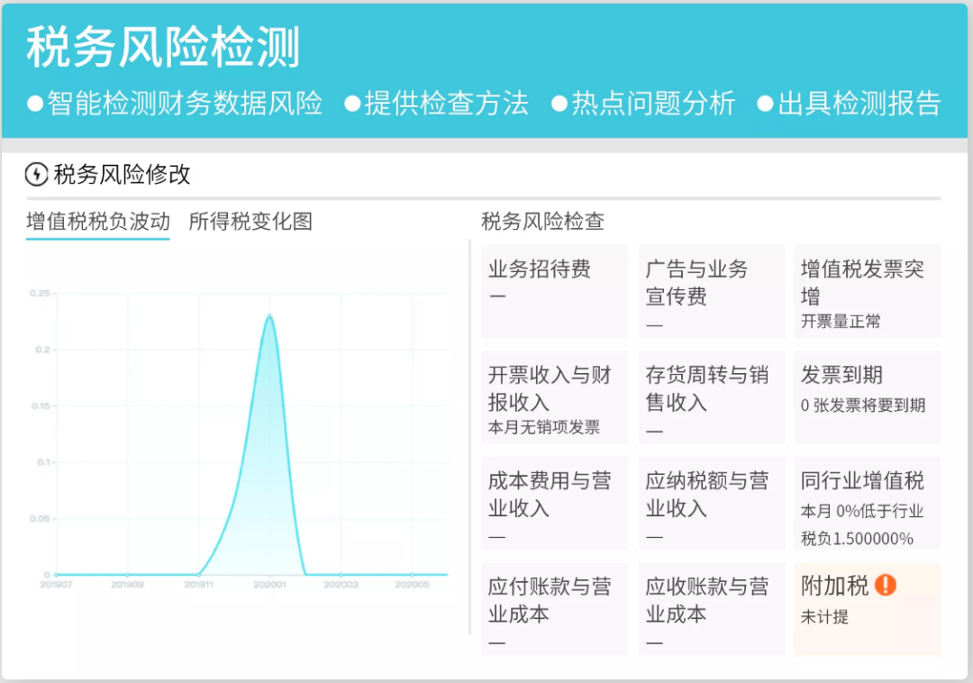 财务软件有哪些？哪个简单好上手？