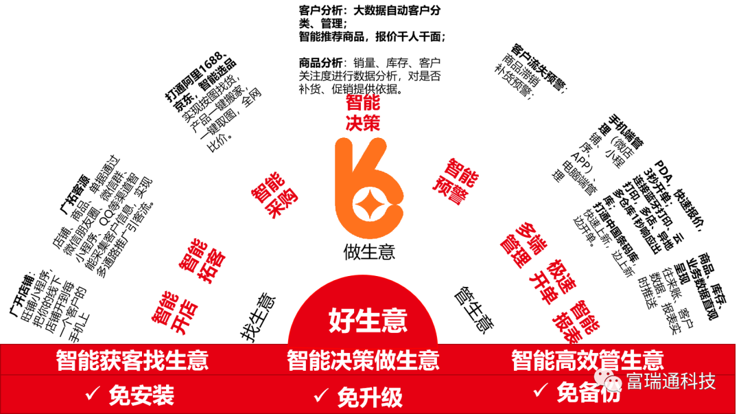 用友畅捷通好生意进销存软件怎么样？