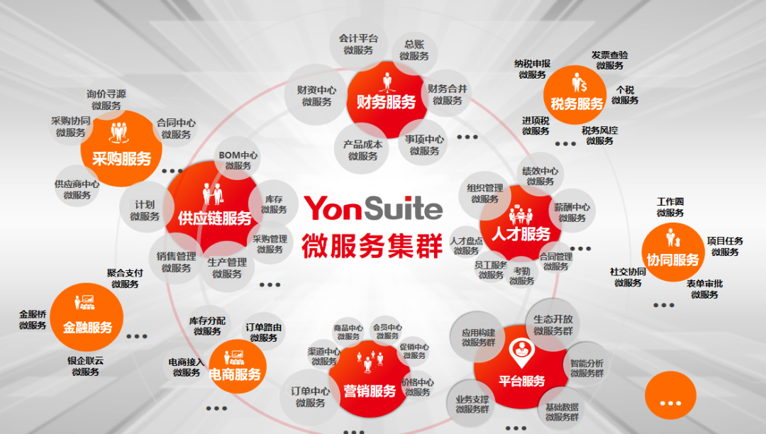 用友与华为“全联接” 打造企业云服务新生态(图2) 用友与华为“全联接” 打造企业云服务新生态(图2)