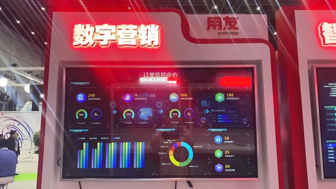 用友与华为“全联接” 打造企业云服务新生态(图8) 用友与华为“全联接” 打造企业云服务新生态(图8)