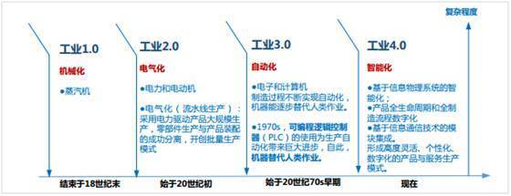                     海伯精工数字化转型的「最后一公里」              