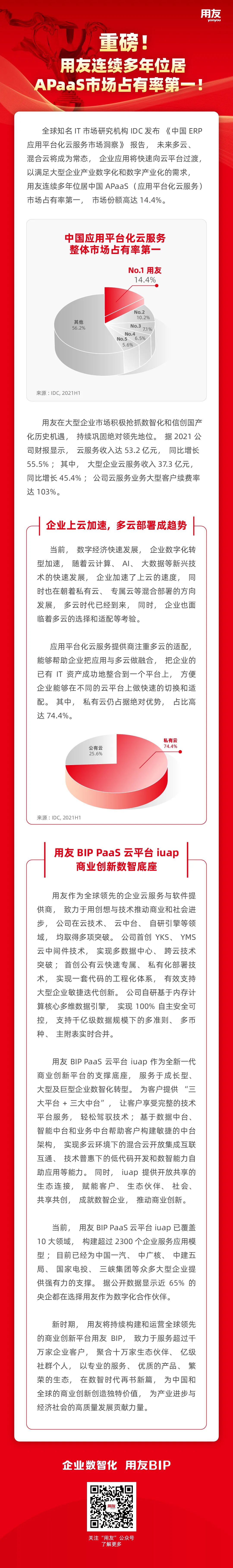 用友连续多年位居APaaS市场占有率第一(图3)